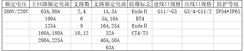 安徽丝瓜视频下载安装防爆电气有限公司防爆配电柜参数 安徽丝瓜视频下载安装防爆电气有限公司防爆配电柜参数
