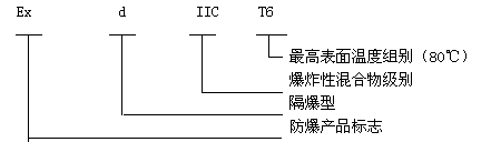安徽丝瓜视频下载安装防爆电气有限公司BJX系列防爆接线箱(IIC)