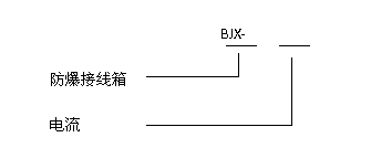 安徽丝瓜视频下载安装防爆电气有限公司BJX系列防爆接线箱(IIC)