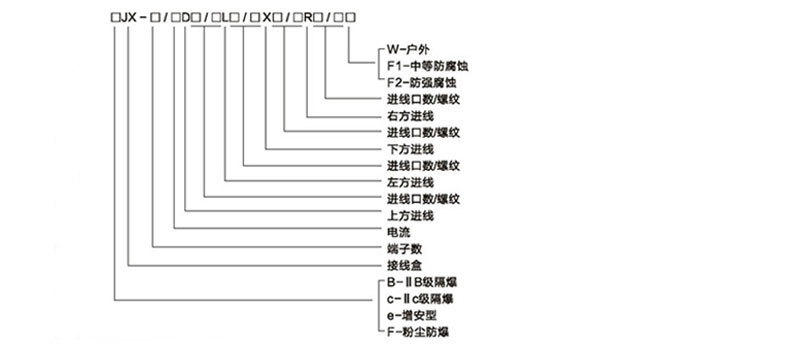 安徽丝瓜视频下载安装防爆电气有限公司eJX防爆接线箱(IIA IIB IIC)