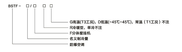 安徽丝瓜视频下载安装防爆电气有限公司挂壁式防爆空调型号规格解读