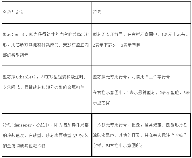 安徽丝瓜视频下载安装防爆电气有限公司防爆电气设备铸造工艺图表 安徽丝瓜视频下载安装防爆电气有限公司防爆电气设备铸造工艺图表