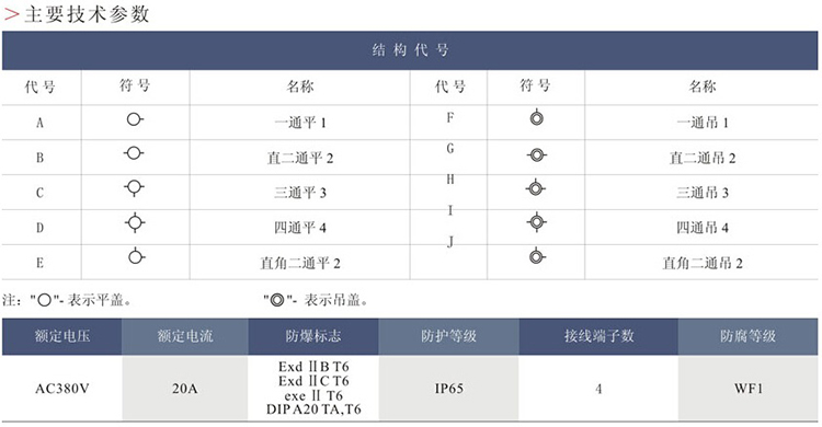 安徽丝瓜视频下载安装防爆电气有限公司BHD(AH)51系列防爆接线盒