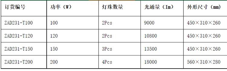 安徽丝瓜视频下载安装防爆电气有限公司ZAD231 LED透光灯泛光灯