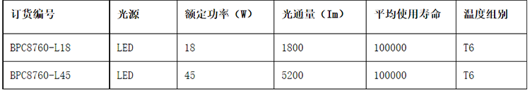 安徽丝瓜视频下载安装防爆电气有限公司BPC8760 LED防爆平台灯参数