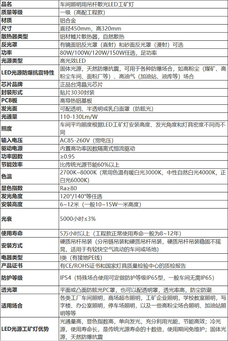 安徽丝瓜视频下载安装防爆电气有限公司配吊杆安装工厂照明广照型LED工矿灯